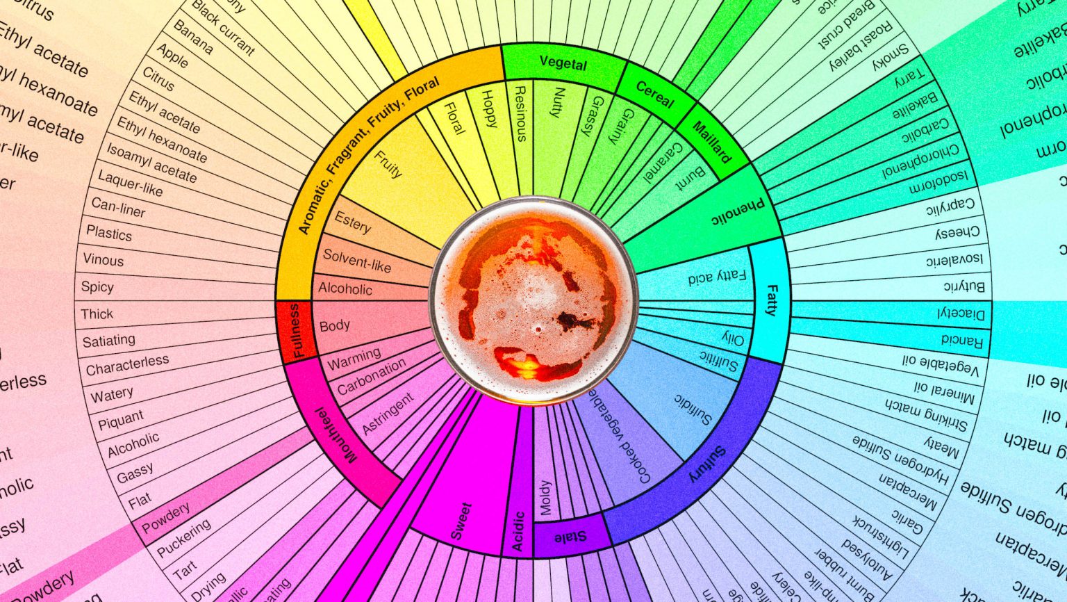 Sulfur and Rotten Egg Aromas in Beer – Off Flavors in Home Brewing