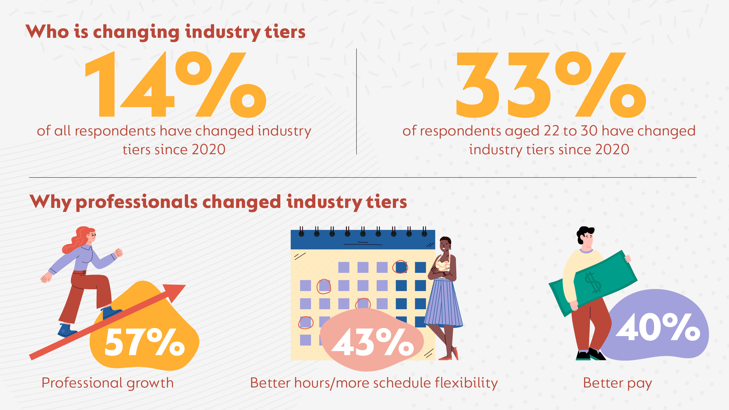 Infographic showing that professionals have been changing industry tiers since 2020
