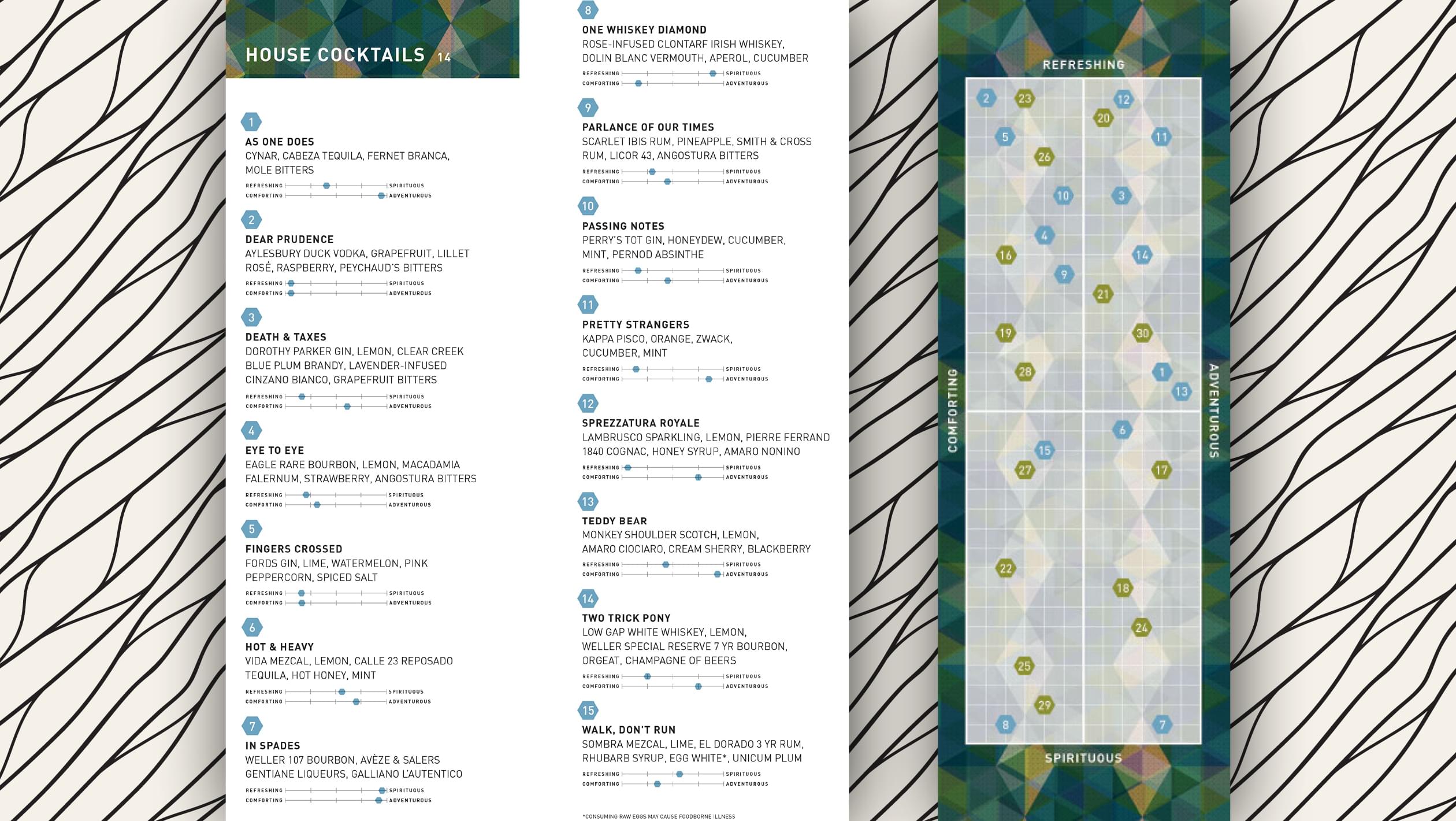 Cocktail Menus for the Modern Age | SevenFifty Daily